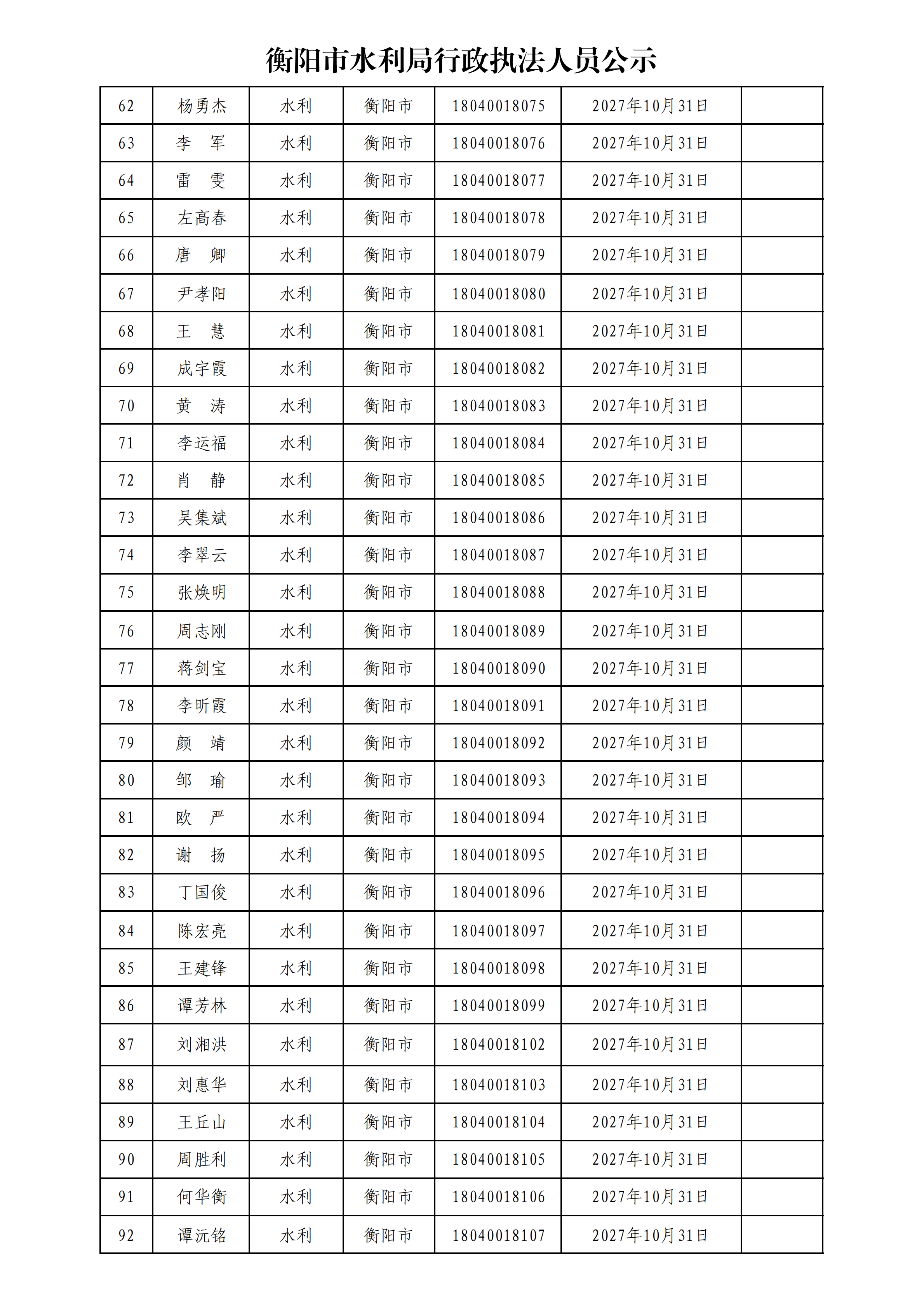 衡陽市水利局行政執法人員公示_02