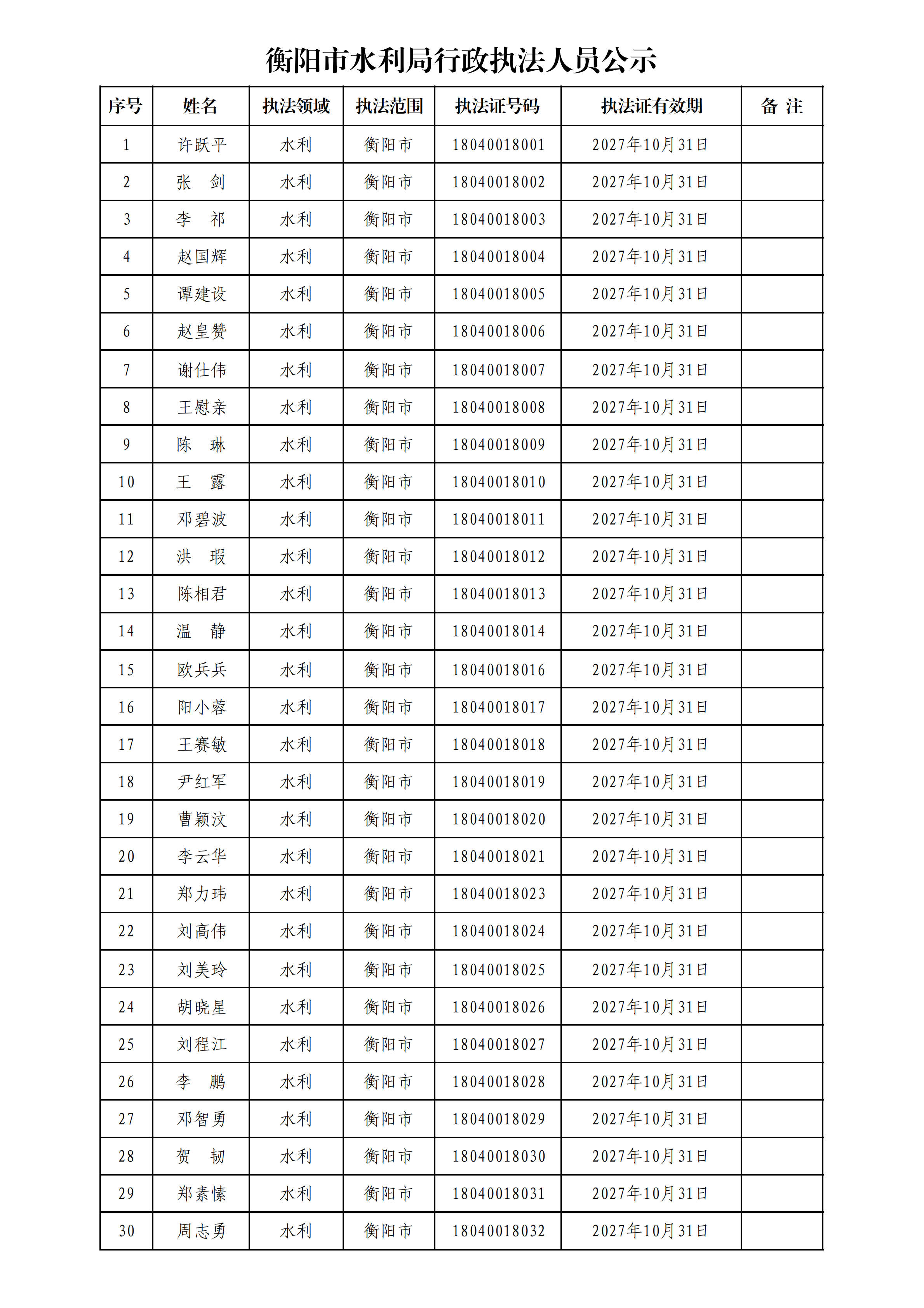 衡陽市水利局行政執法人員公示_00