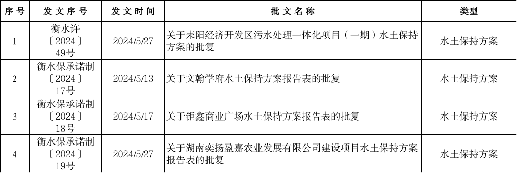 微信圖片_20240605163028